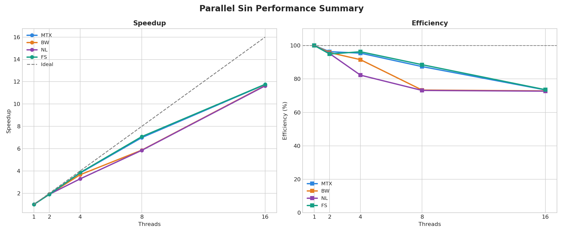 总体运行时间统计